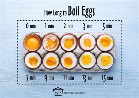 how long to boil duck eggs